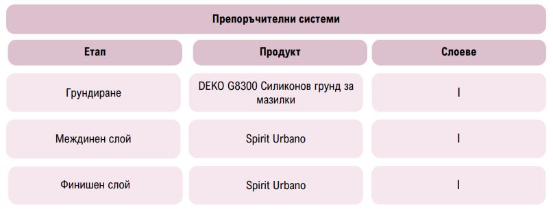 препоръчителни системи